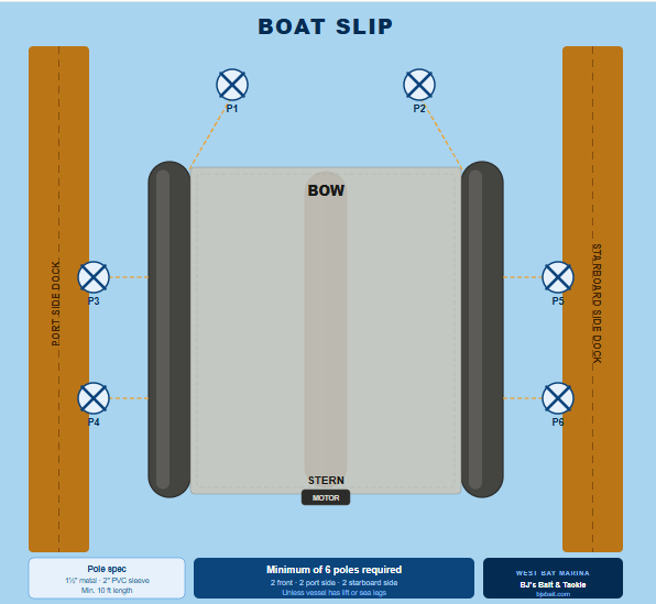 Dock pole placement diagram for West Bay Marina Clearwater Lake Minnesota